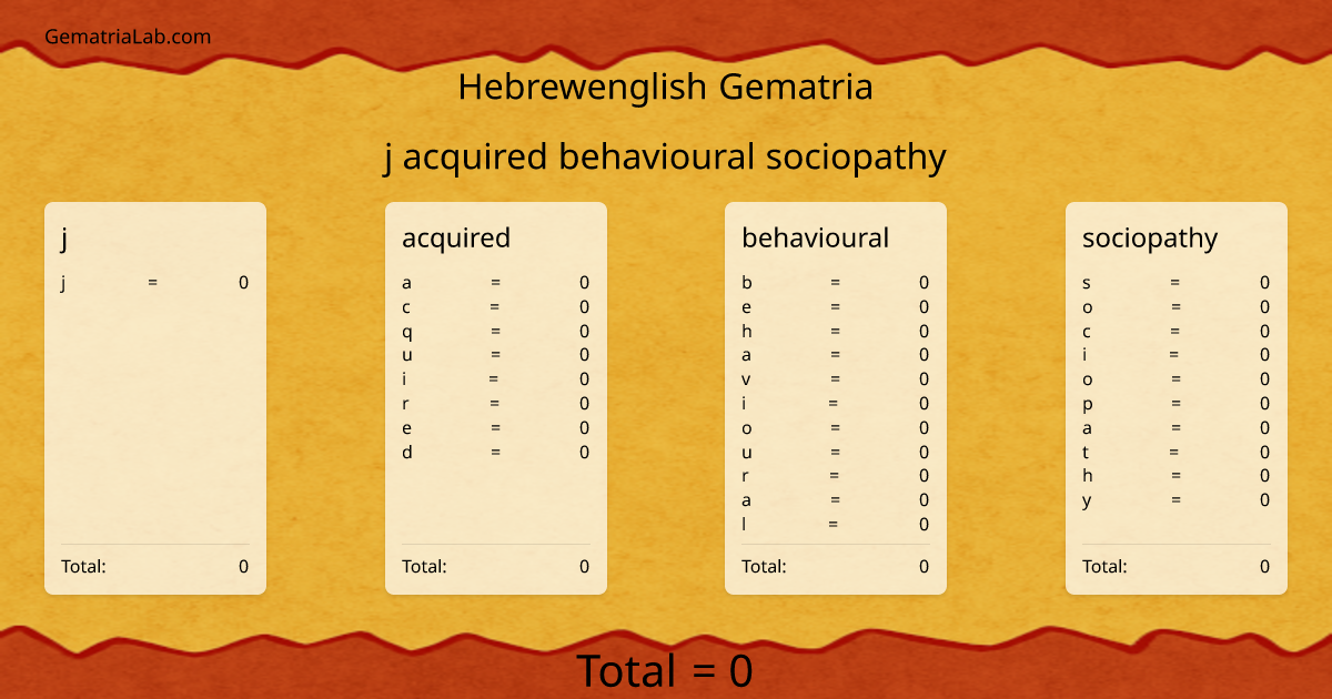 j acquired behavioural sociopathy in hebrewenglish Gematria